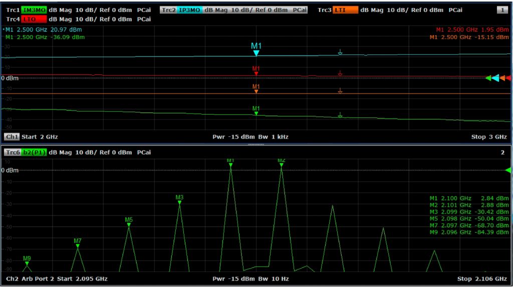 Intermodulation measurements made easy – with the R&S®ZNB vector network analyzer Intermodulation measurements made easy – with the R&S®ZNB vector network analyzer