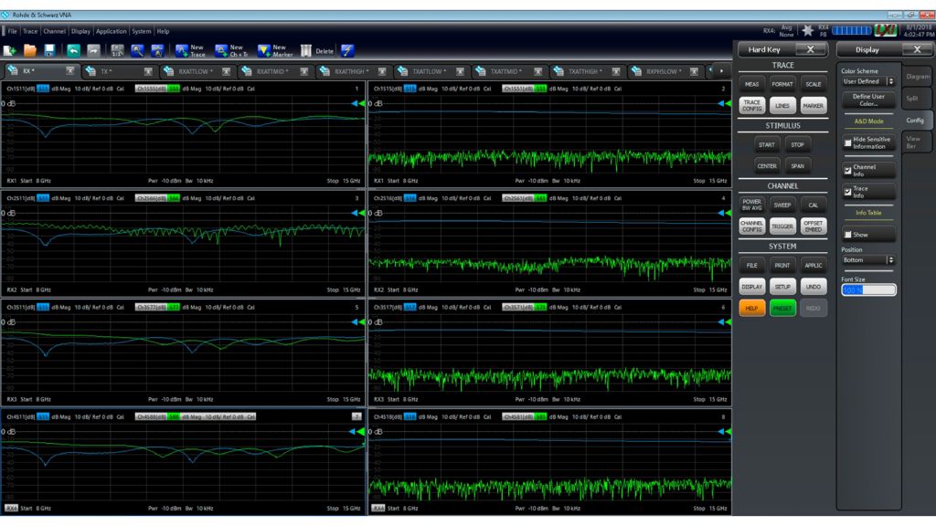 All ports of the beamforming IC at a glance using the R&S®ZNBT multiport VNA