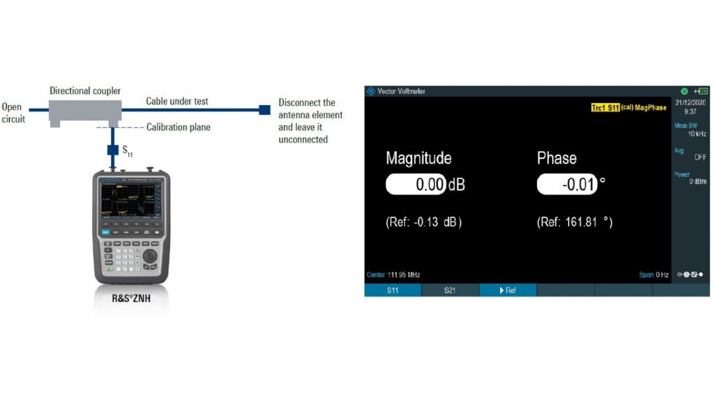 Fig. 1: Relative S11 reflection measurement between cables using 1-port setup