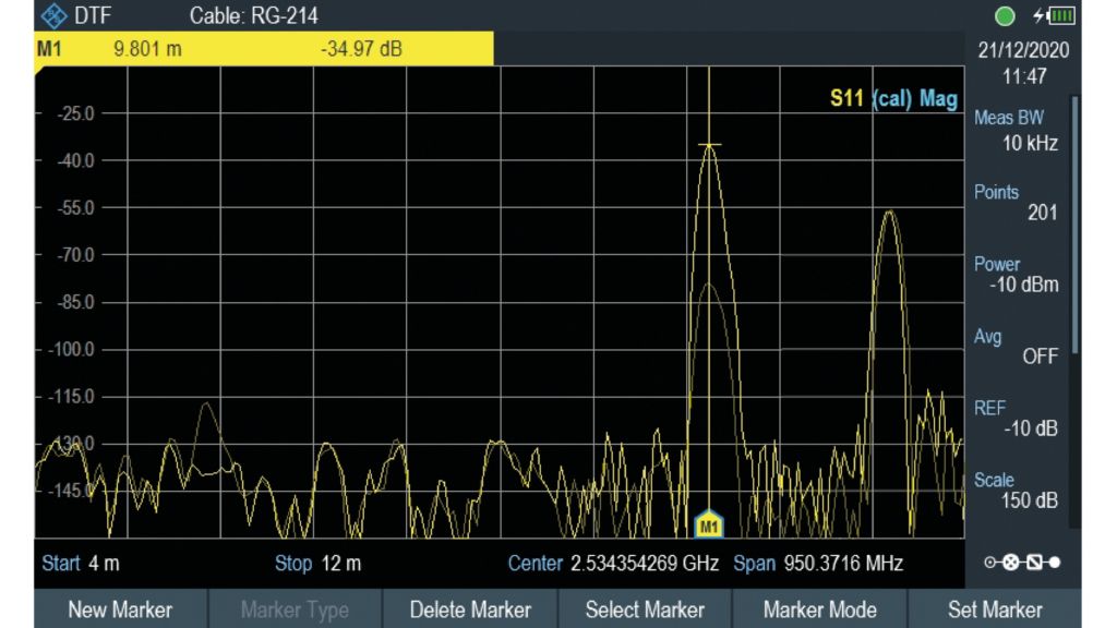 Fig. 1: Detecting fault with DTF measurement.