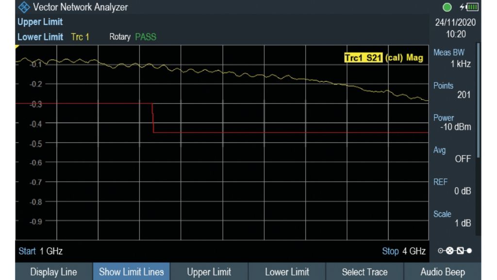 Fig. 2: S21 insertion loss measurement.