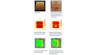 2D equivalent current plots in magnitude and phase for an antenna array 2D equivalent current plots in magnitude and phase for an antenna array