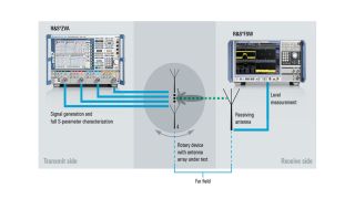 Configuración para mediciones aéreas de formación de haz de transmisión en conjuntos de antenas pasivas Configuración para mediciones aéreas de formación de haz de transmisión en conjuntos de antenas pasivas