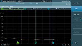 VSWRの結果例 VSWRの結果例