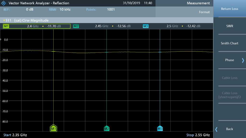 result examples in VSWR