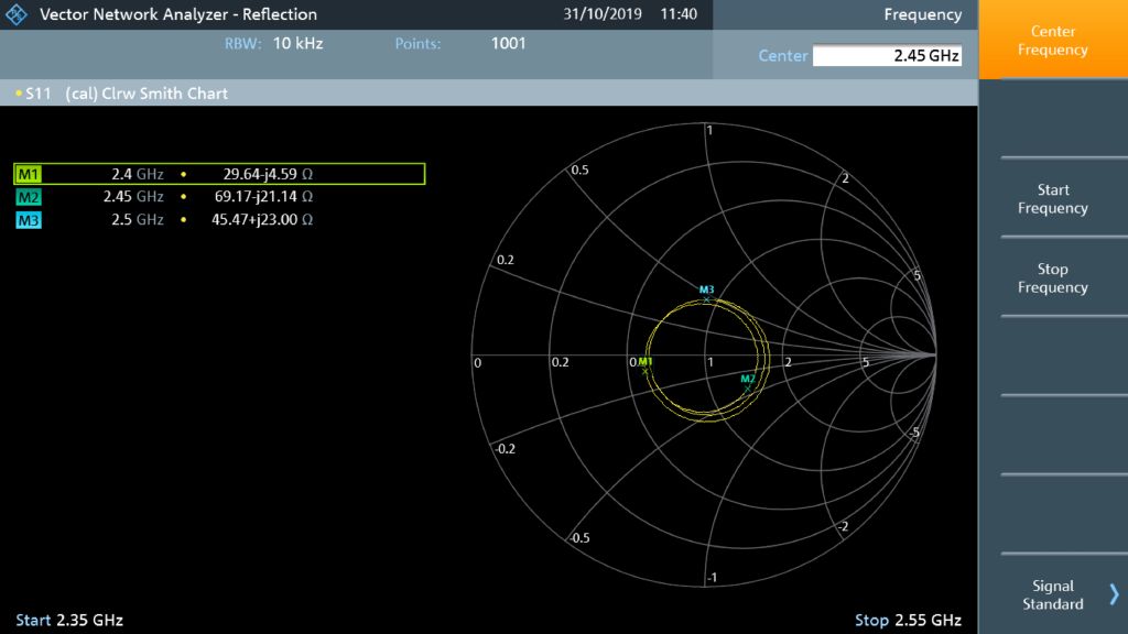 Impedance revealed in a Smith chart