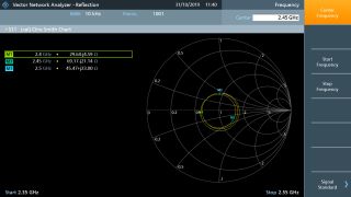スミスチャートで明らかにされたインピーダンス スミスチャートで明らかにされたインピーダンス