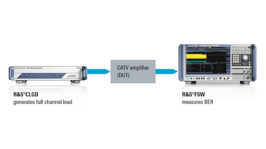 CATV amplifier testing setup with R&S®CLGD and R&S®FSW