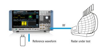 FSW シグナル・スペクトラム・アナライザによる効率的なパルス圧縮測定