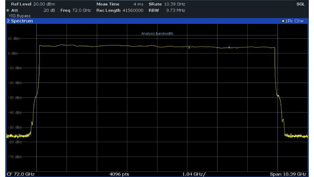 An 8 GHz LFM chirp measured on an R&S®FSW signal and spectrum analyzer with the R&S®FSW-B8001 8.3 GHz analysis bandwith option. 8 GHz chirp bandwidth provides approximately 2 cm SAR range resolution.