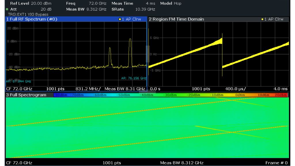 Analysis of an 8 GHz LFMCW waveform using the R&S®FSW-K60 transient analysis application.