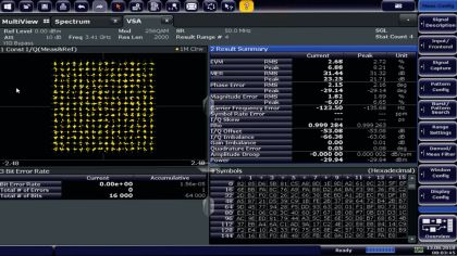 EVM characterization and PA linearization  EVM characterization and PA linearization