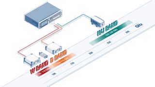 Unsere Sub-Terahertz-Lösungen – vom W- bis zum H-Band Unsere Sub-Terahertz-Lösungen – vom W- bis zum H-Band