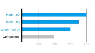 ハンドヘルド・アナライザ・バッテリー寿命