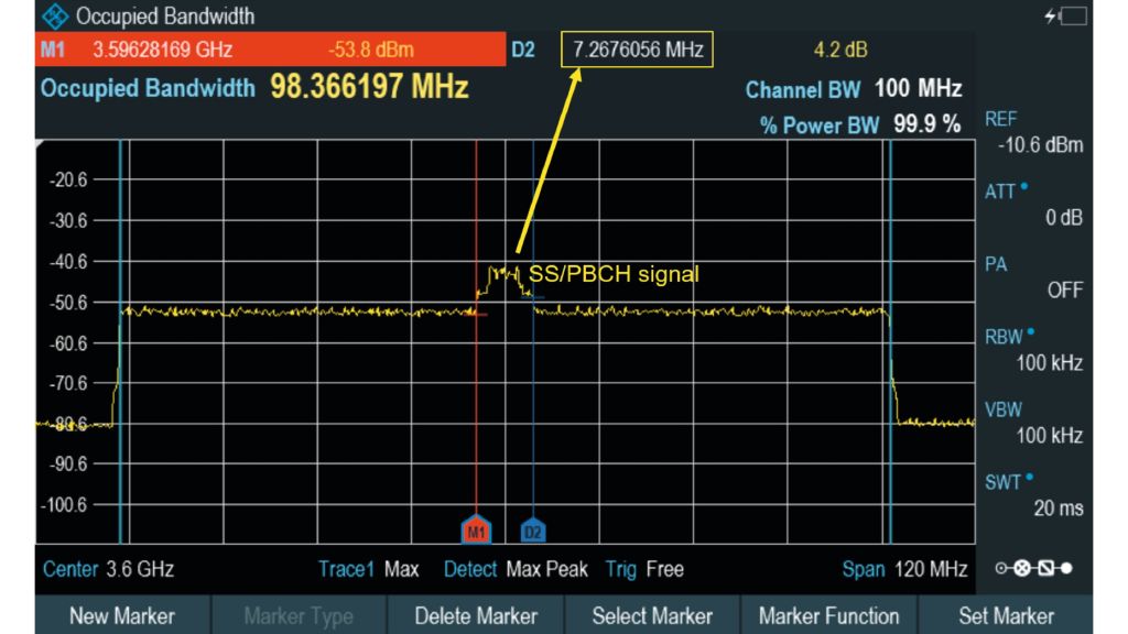 Fig. 3: 5G downlink signal with user data