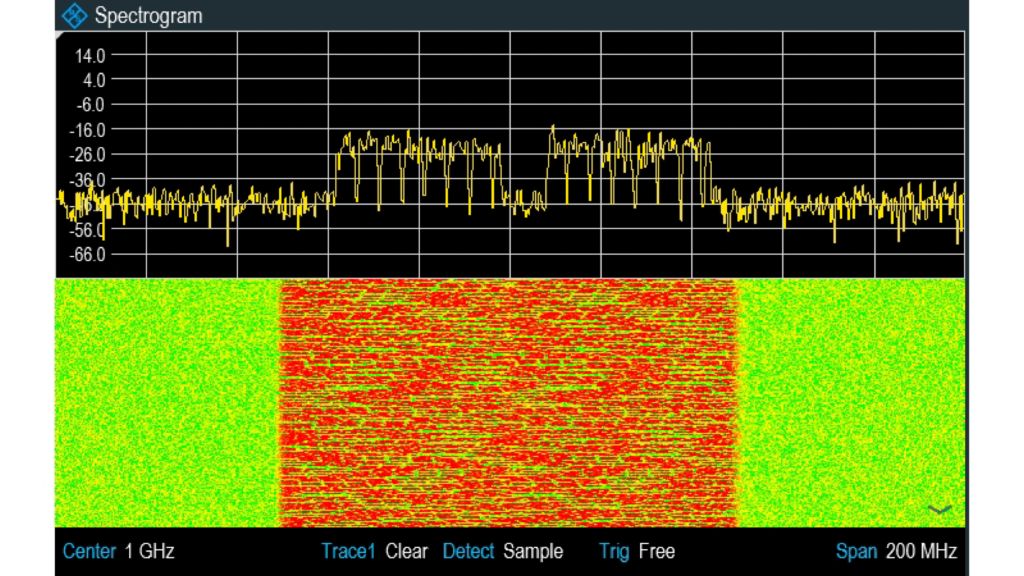Spectrum and spectrogram measurements of a 5G NR TDD signal