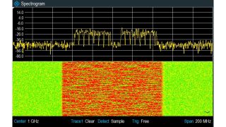 Spectrum and spectrogram measurements of a 5G NR TDD signal Spectrum and spectrogram measurements of a 5G NR TDD signal