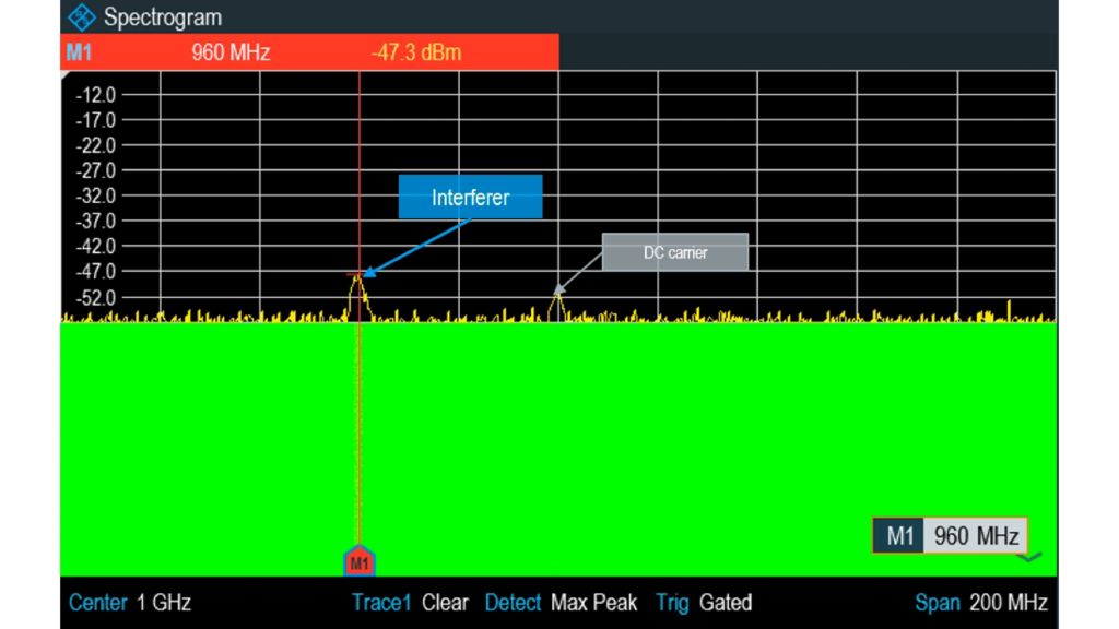 Spectrum Rider FPH measures in uplink slots exclusively