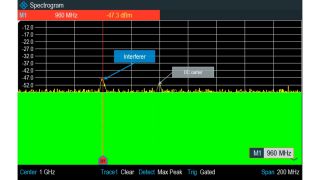 Spectrum Rider FPH measures in uplink slots exclusively Spectrum Rider FPH measures in uplink slots exclusively
