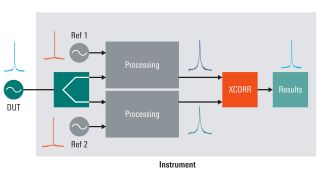White paper: Understanding phase noise measurement techniques White paper: Understanding phase noise measurement techniques