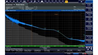 PCIe clock without SSC: phase noise and weighted jitter.