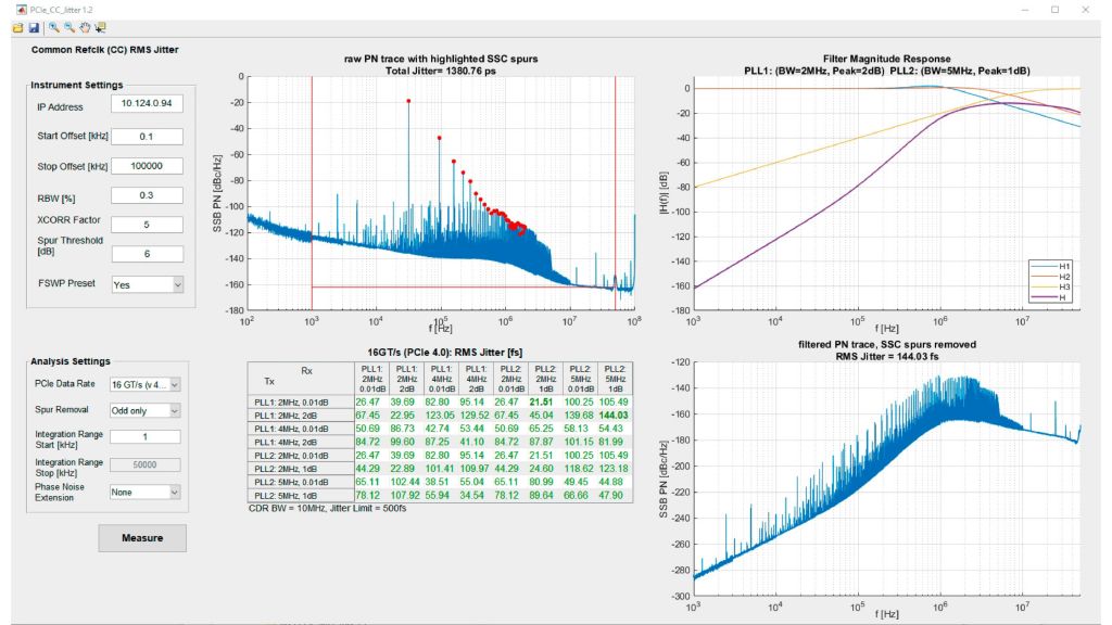 Horloge PCIe avec SSC : post-traitement de la trace du bruit de phase et résultats de la gigue PCIe.