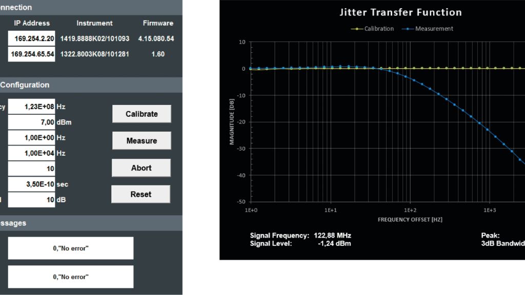 Automated measurement of jitter transfer function