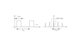 Fig. 5. Pulsed source in time and frequency domains