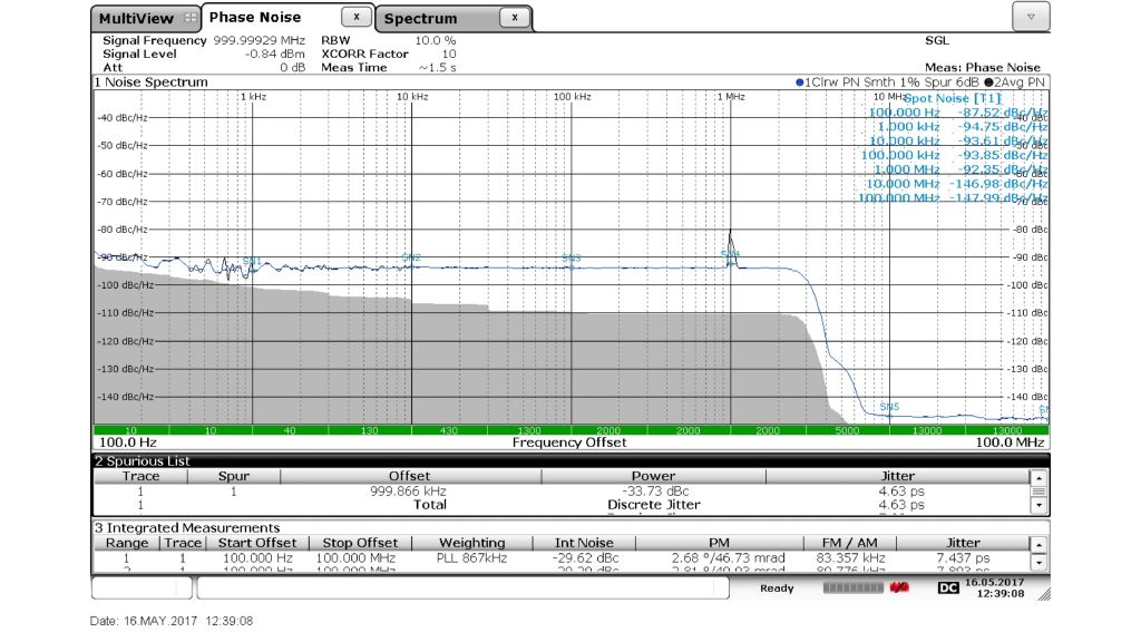 Messergebnisse des R&S®FSWP Phasenrauschanalysators