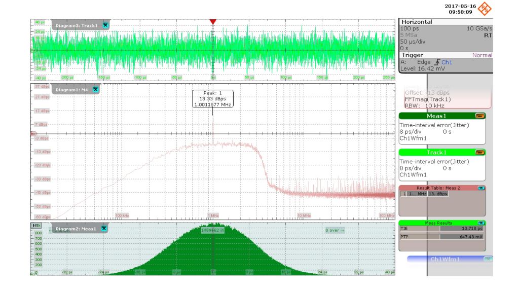 Résultats de mesure de l'oscilloscope numérique RTO2044