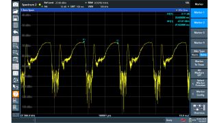 Zero-Span-Messung (am Beispiel eines R&S®FPL1000) Zero-Span-Messung (am Beispiel eines R&S®FPL1000)