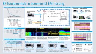 RF fundamentals in commercial EMI testing RF fundamentals in commercial EMI testing