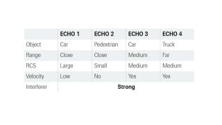 実行可能な干渉源テストケースの例
