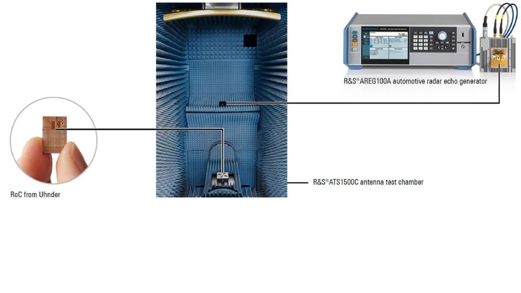 Measurement setup