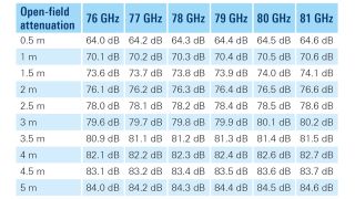 Open-field attenuation Open-field attenuation