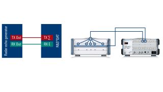 Fig. 11 - Variant 1 Connect the transmit signal to the “TX Σ” connector. All transmit antennas share the same signal now. Fig. 11 - Variant 1 Connect the transmit signal to the “TX Σ” connector. All transmit antennas share the same signal now.