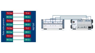 Fig. 11 - Variant 2: Connect the transmit signal from “TX A” to “TX D” connector. Each antenna segment can transmit a different signal now, enabling up to four targets per TX line. Connect the RX antennas to the “RX IF In” on the radar echo generator. If you want just a single receive signal from the radar echo generator, connect the “RX Select” to one “RX IF In”. To connect other external devices such as a spectrum analyzer, use the “RX Select” connector. Fig. 11 - Variant 2: Connect the transmit signal from “TX A” to “TX D” connector. Each antenna segment can transmit a different signal now, enabling up to four targets per TX line. Connect the RX antennas to the “RX IF In” on the radar echo generator. If you want just a single receive signal from the radar echo generator, connect the “RX Select” to one “RX IF In”. To connect other external devices such as a spectrum analyzer, use the “RX Select” connector.