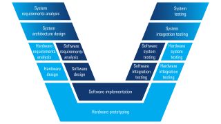 Ficha de aplicación: «Accelerating automotive radar sensor development with fast and accurate validation» Ficha de aplicación: «Accelerating automotive radar sensor development with fast and accurate validation»