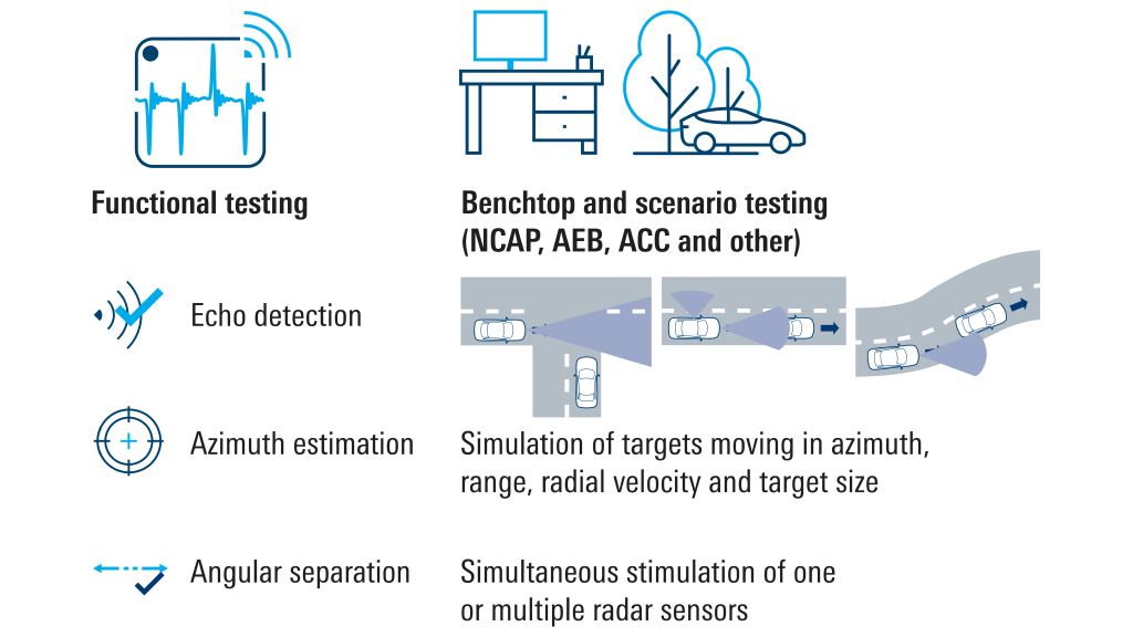 Radar target simulation with R&S®QAT100 use cases