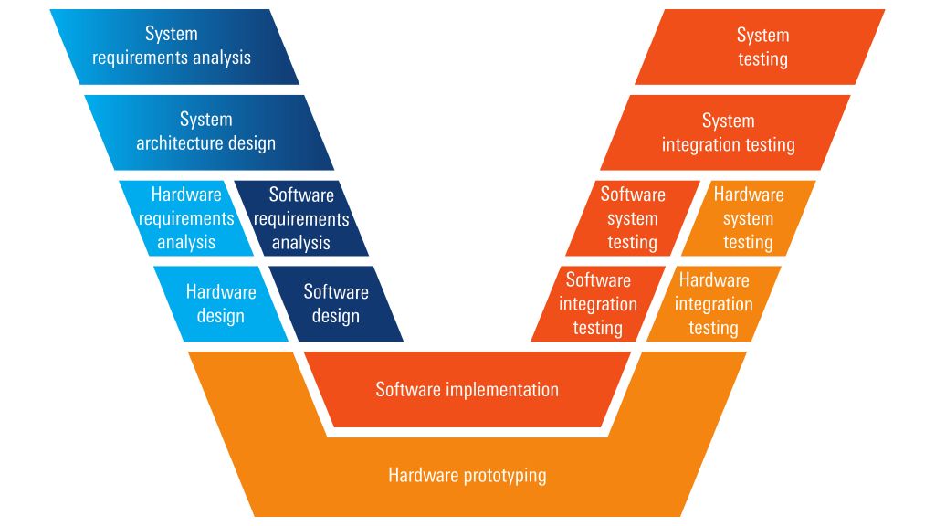ADAS sensor development process with use cases for the R&S®QAT100 arked in range