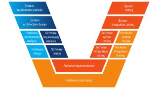 ADASセンサの開発プロセス（オレンジの部分がR&S®QAT100のユースケース）