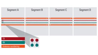 図8：R&S®QAT-B21 シングルラインMIMOフロントエンド