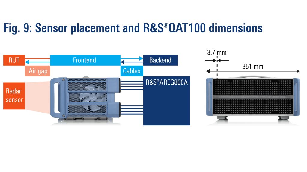Sensor placement and R&S®QAT100 dimensions