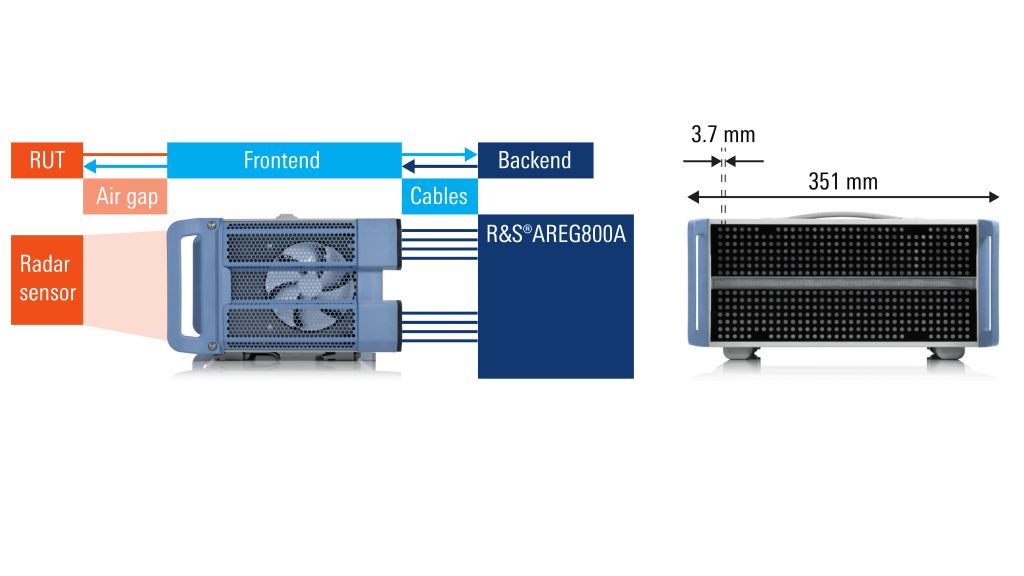 Sensor placement and R&S®QAT100 dimensions
