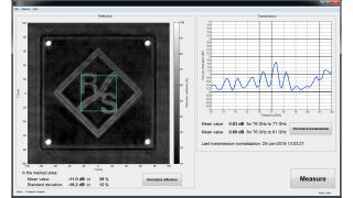 QAR measurement results of the example radome