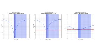 The R&S®QAR50-K10 extends the frequency range from 72 GHz to 82 GHz and shows the frequency response of transmission loss and reflection measurements. The R&S®QAR50-K10 extends the frequency range from 72 GHz to 82 GHz and shows the frequency response of transmission loss and reflection measurements.
