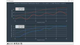 Fig. 7 : Optimisation des résultats avec une valeur de permittivité fixe Fig. 7 : Optimisation des résultats avec une valeur de permittivité fixe