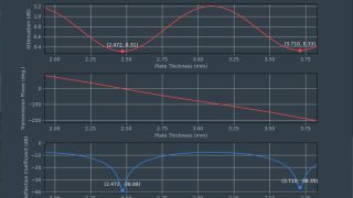 Fig. 9 : Résultat de simulation RF d'une feuille de matériau avec εr = 2,51 et tan δ = 0,0012 Fig. 9 : Résultat de simulation RF d'une feuille de matériau avec εr = 2,51 et tan δ = 0,0012