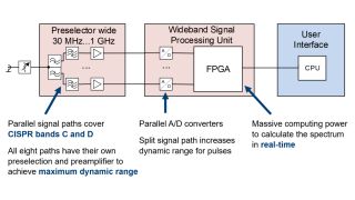 Wideband extension signal path Wideband extension signal path