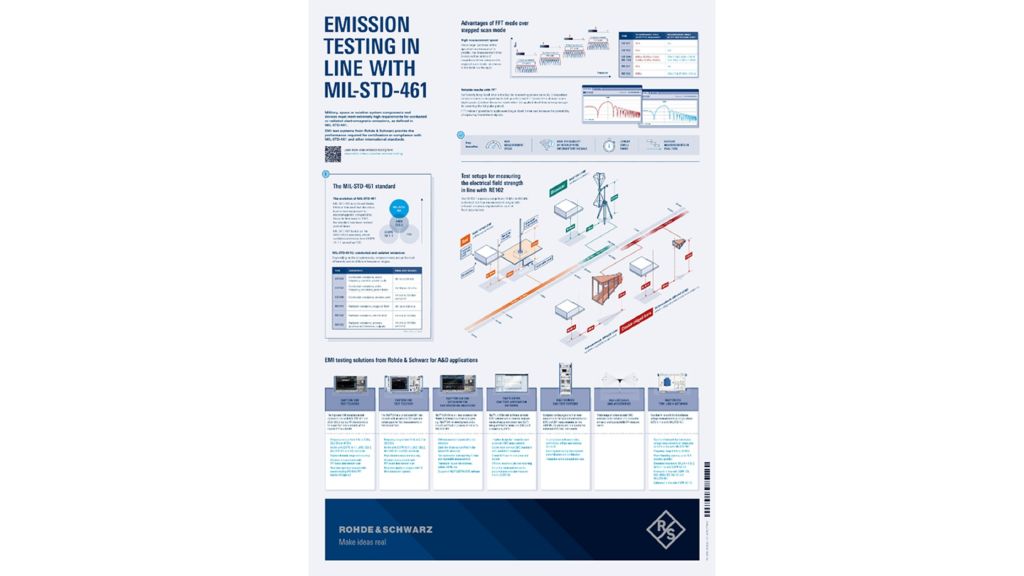 Poster: Electronic emissions standards